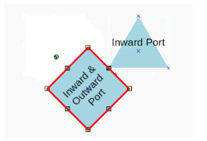 Inward and outward port
