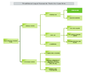 Traditional Legal Research Tools thumb