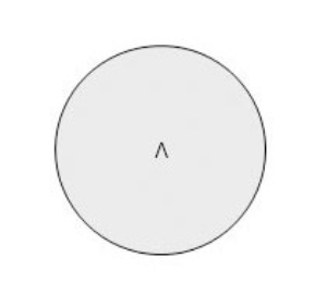 Epc shapes and