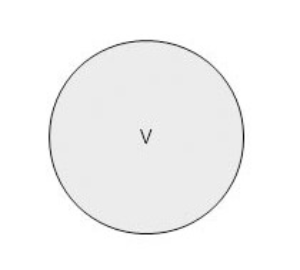 Epc shapes or
