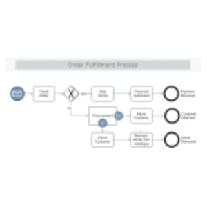 Order Fulfillment Process thumb