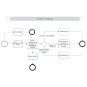 Order Process thumb