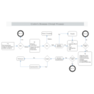 Crohns Disease Clinical Process thumb
