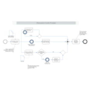 Discussion Cycle Process thumb
