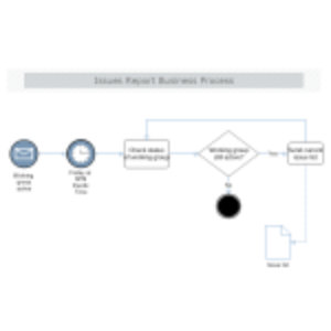 Issues Report Process thumb