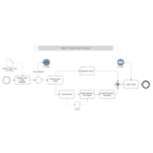 Item Ordering Process thumb