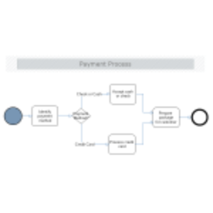 Payment Process thumb