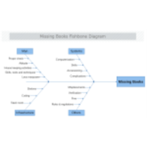 Missing Books Fishbone Diagram thumb