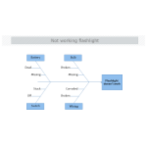 Not Working Flashlight Cause and Effect thumb