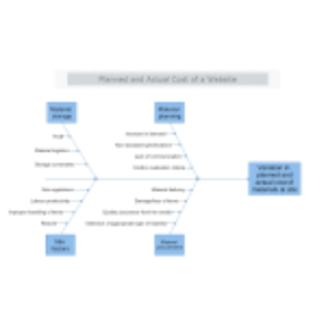 Planned and Actual Cost of Website Fishbone Diagram thumb