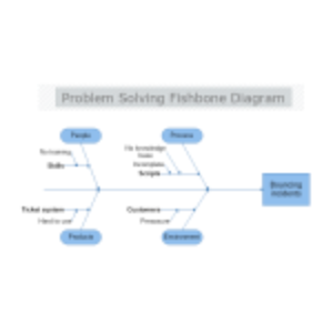 Problem Solving Fishbone Diagram thumb