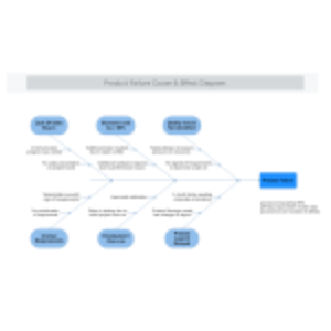 Product Failure Cause and Effect Diagram thumb