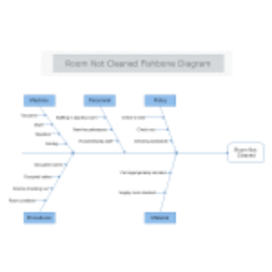 Room Not Cleaned Fishbone Diagram thumb