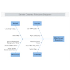 Server Crashes Fishbone Diagram thumb