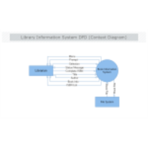 Library Information System DFDContext Diagram thumb