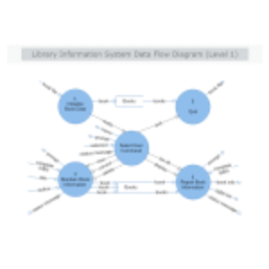 Library Information System DFDLevel 1 thumb