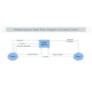 Estate Agency DFDContext Diagram thumb