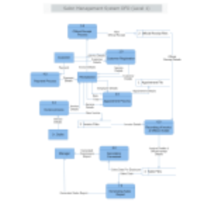 Salon Management System DFDLevel 1 thumb