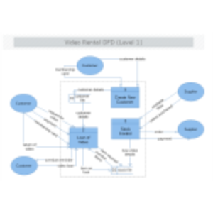 Video Rental DFDLevel 1 thumb