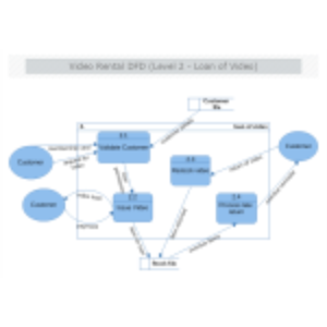 Video Rental DFDLevel 2 thumb