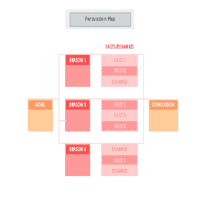 Persuasion Map thumb