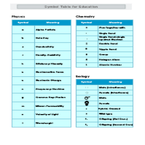 Symbol Table of Elements thumb