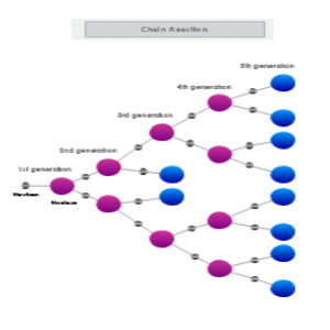 Chain Reaction thumb