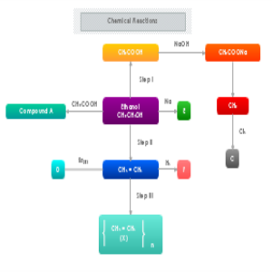 Chemical Reactions thumb