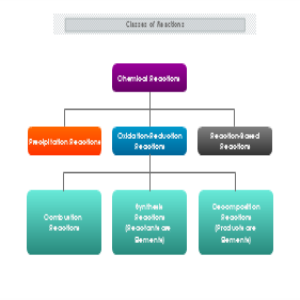 Classes of Reactions thumb