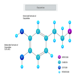 Dopamine thumb