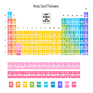 Periodic Table of Elements thumb