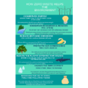 How Zero Waste Helps The Environment thumb