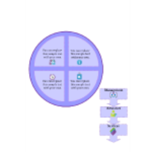 Marketing Cycle Infographic thumb