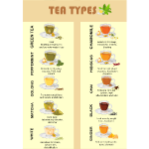 Tea Types thumb