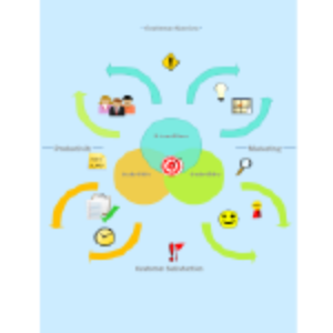 Business Strategy thumb