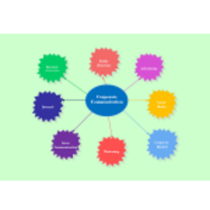 Corporate Communication thumb