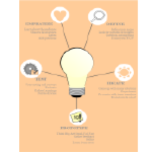 Design Thinking thumb