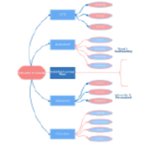 Education Training thumb