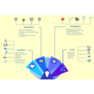 Internal External Qualities thumb