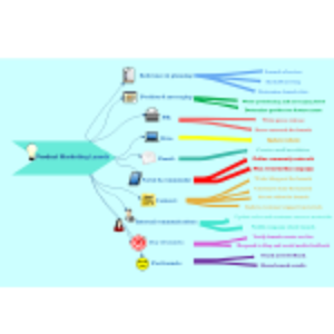 Product Marketing Launch thumb