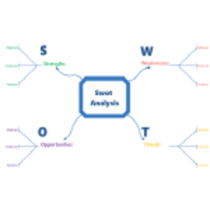 SWOTAnalysis thumb