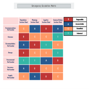 Emergency Escalation Matrix thumb