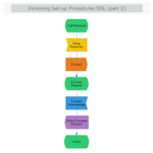 Incoming Set up Procedures SDL( Part 2) thumb