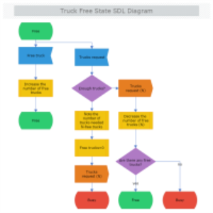 Truck Free State SDL thumb