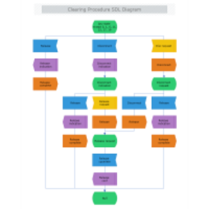 Clearing Procedure SDL thumb
