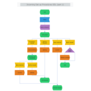 Incoming Set up Procedures SDL( Part 1) thumb