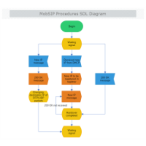 Mob SIPProcedures SDL thumb