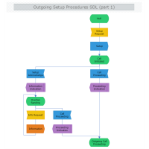 Outgoing Setup Procedures SDL( Part 1) thumb