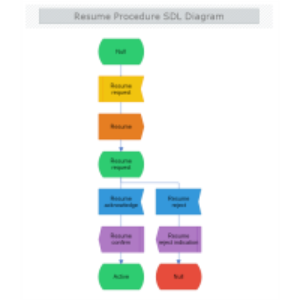 Resume Procedure SDL thumb