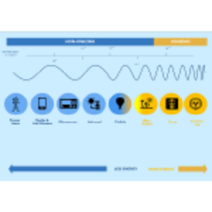 Ionizing Vs Non Ionizing Radiation thumb
